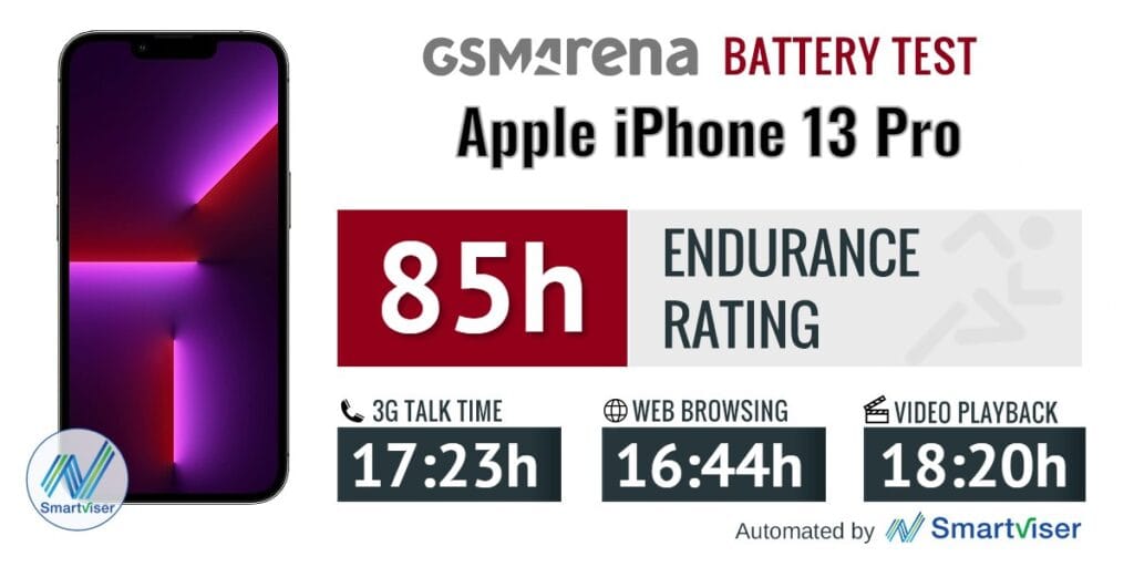 سعر ومواصفات Apple iPhone 13 Pro وأهم المميزات biggbuz iPhone 13 Pro 2