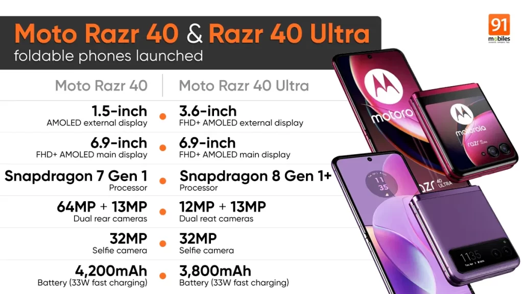 سعر ومواصفات Motorola Razr 40 Ultra وأهم المميزات biggbuz Motorola Razr 40 Ultra 1