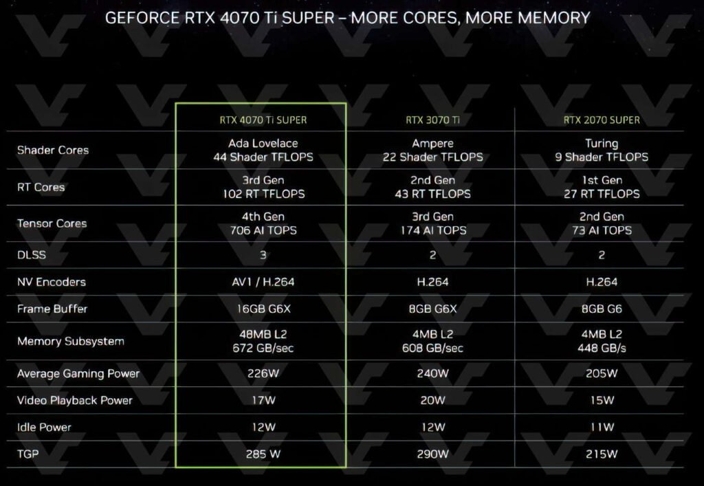 مواصفات وسعر وتواريخ الإصدار لبطاقات NVIDIA RTX 4080 Super 4070 Ti Super 4070 Super biggbuz Super 4070 Ti Super 4070 Super
